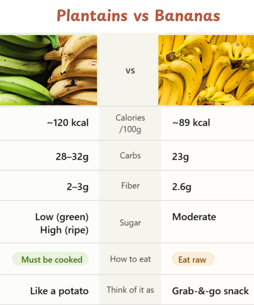 plantain vs Banana